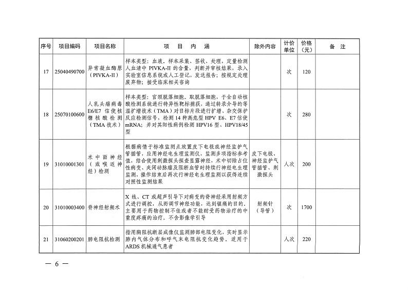 目標體溫管理等77項醫(yī)療服務(wù)價格公示_頁面_05.jpg