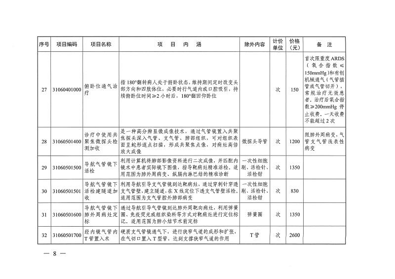 目標體溫管理等77項醫(yī)療服務(wù)價格公示_頁面_07.jpg