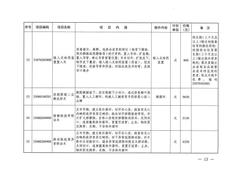 目標體溫管理等77項醫(yī)療服務(wù)價格公示_頁面_12.jpg