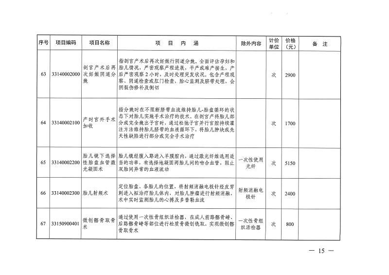 目標體溫管理等77項醫(yī)療服務(wù)價格公示_頁面_14.jpg