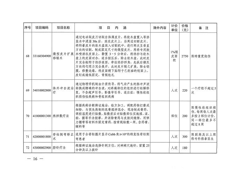 目標體溫管理等77項醫(yī)療服務(wù)價格公示_頁面_15.jpg