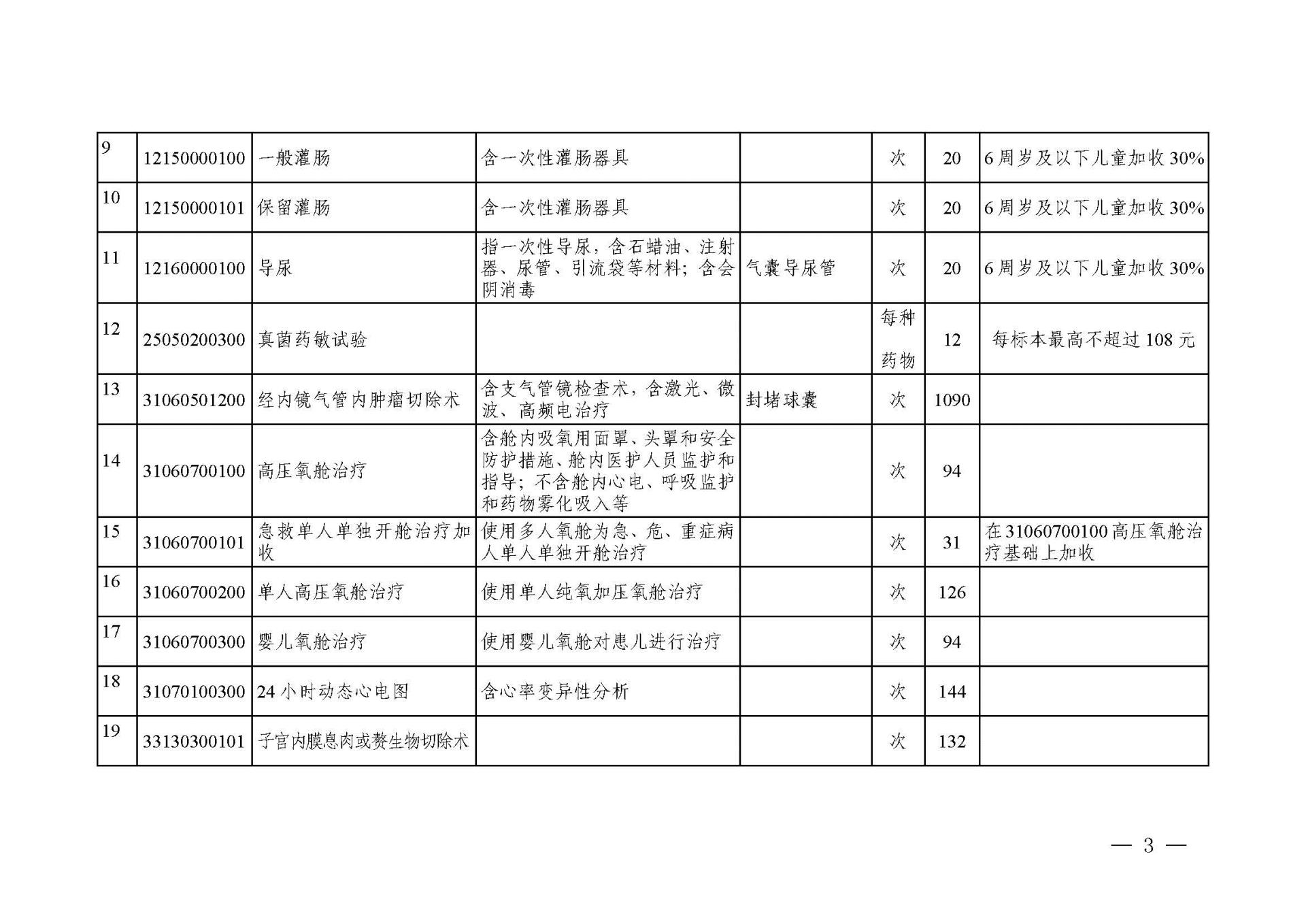 關(guān)于轉(zhuǎn)發(fā)《浙江省醫(yī)療保障局關(guān)于公布部分調(diào)整完善醫(yī)療服務(wù)價(jià)格項(xiàng)目的通知》的通知_頁(yè)面_03.jpg