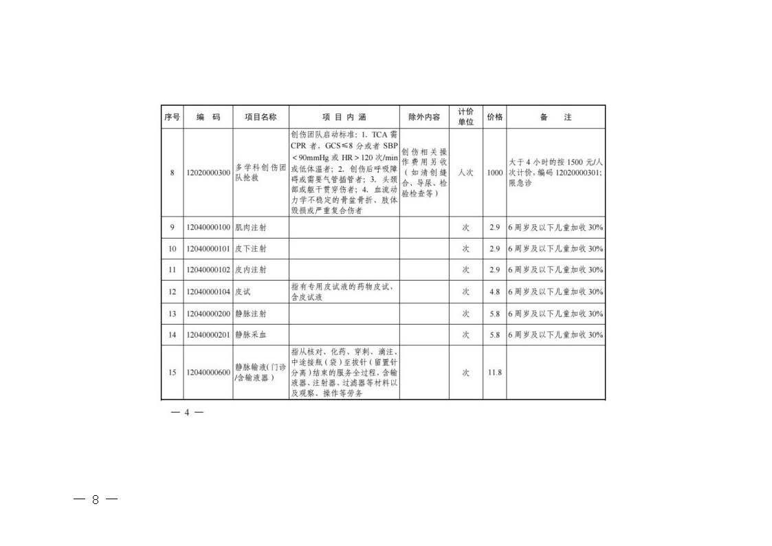 關(guān)于轉(zhuǎn)發(fā)《浙江省醫(yī)療保障局關(guān)于公布部分調(diào)整完善醫(yī)療服務(wù)價(jià)格項(xiàng)目的通知》的通知_頁(yè)面_08.jpg