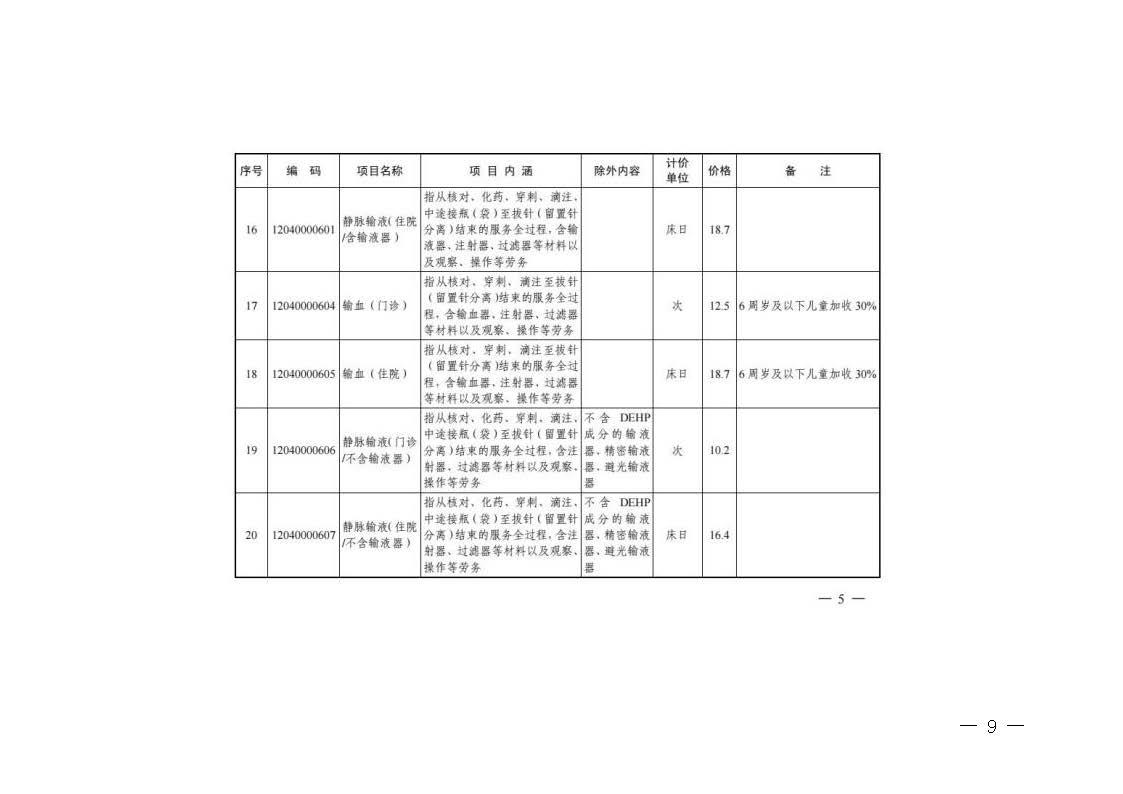 關(guān)于轉(zhuǎn)發(fā)《浙江省醫(yī)療保障局關(guān)于公布部分調(diào)整完善醫(yī)療服務(wù)價(jià)格項(xiàng)目的通知》的通知_頁(yè)面_09.jpg