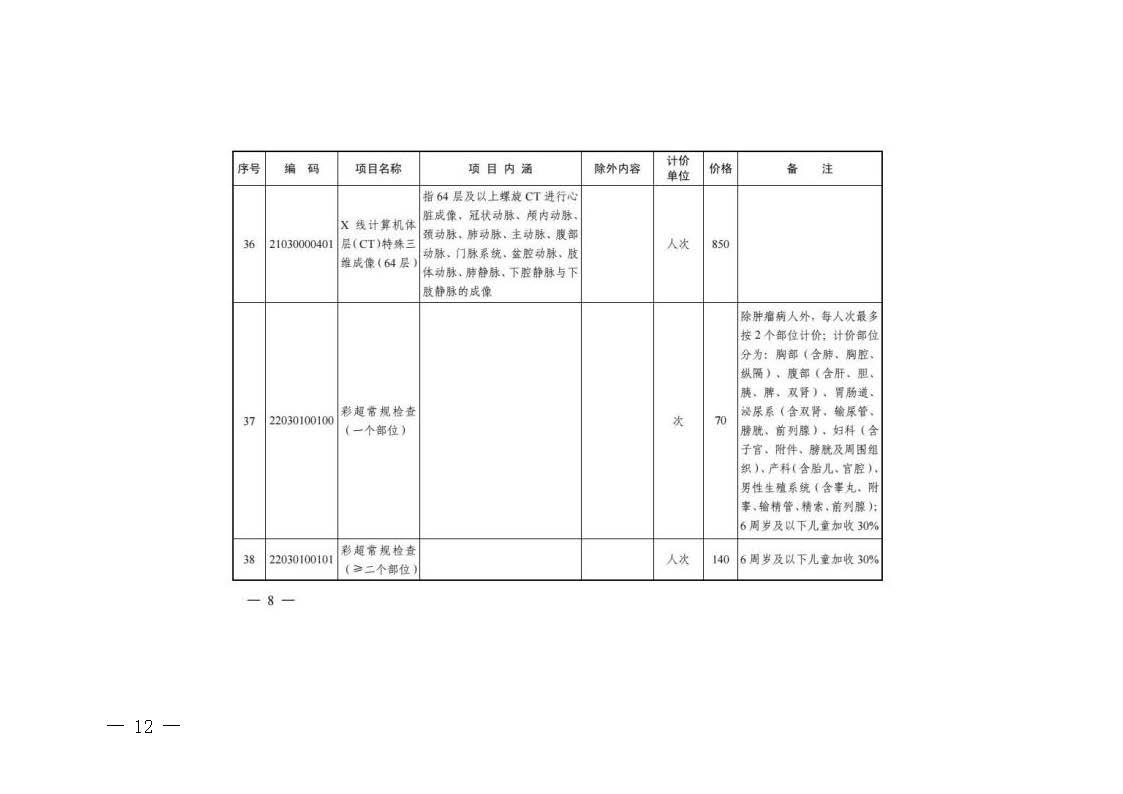 關(guān)于轉(zhuǎn)發(fā)《浙江省醫(yī)療保障局關(guān)于公布部分調(diào)整完善醫(yī)療服務(wù)價(jià)格項(xiàng)目的通知》的通知_頁(yè)面_12.jpg