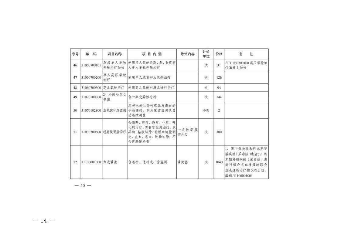 關(guān)于轉(zhuǎn)發(fā)《浙江省醫(yī)療保障局關(guān)于公布部分調(diào)整完善醫(yī)療服務(wù)價(jià)格項(xiàng)目的通知》的通知_頁(yè)面_14.jpg