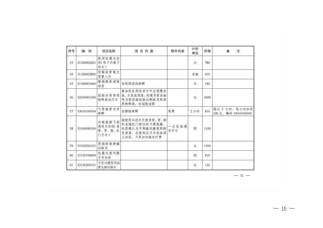 關(guān)于轉(zhuǎn)發(fā)《浙江省醫(yī)療保障局關(guān)于公布部分調(diào)整完善醫(yī)療服務(wù)價(jià)格項(xiàng)目的通知》的通知_頁(yè)面_15.jpg