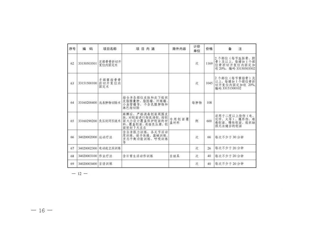 關(guān)于轉(zhuǎn)發(fā)《浙江省醫(yī)療保障局關(guān)于公布部分調(diào)整完善醫(yī)療服務(wù)價(jià)格項(xiàng)目的通知》的通知_頁(yè)面_16.jpg