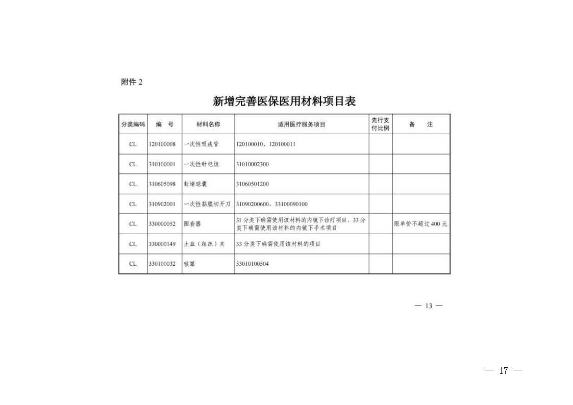 關(guān)于轉(zhuǎn)發(fā)《浙江省醫(yī)療保障局關(guān)于公布部分調(diào)整完善醫(yī)療服務(wù)價(jià)格項(xiàng)目的通知》的通知_頁(yè)面_17.jpg